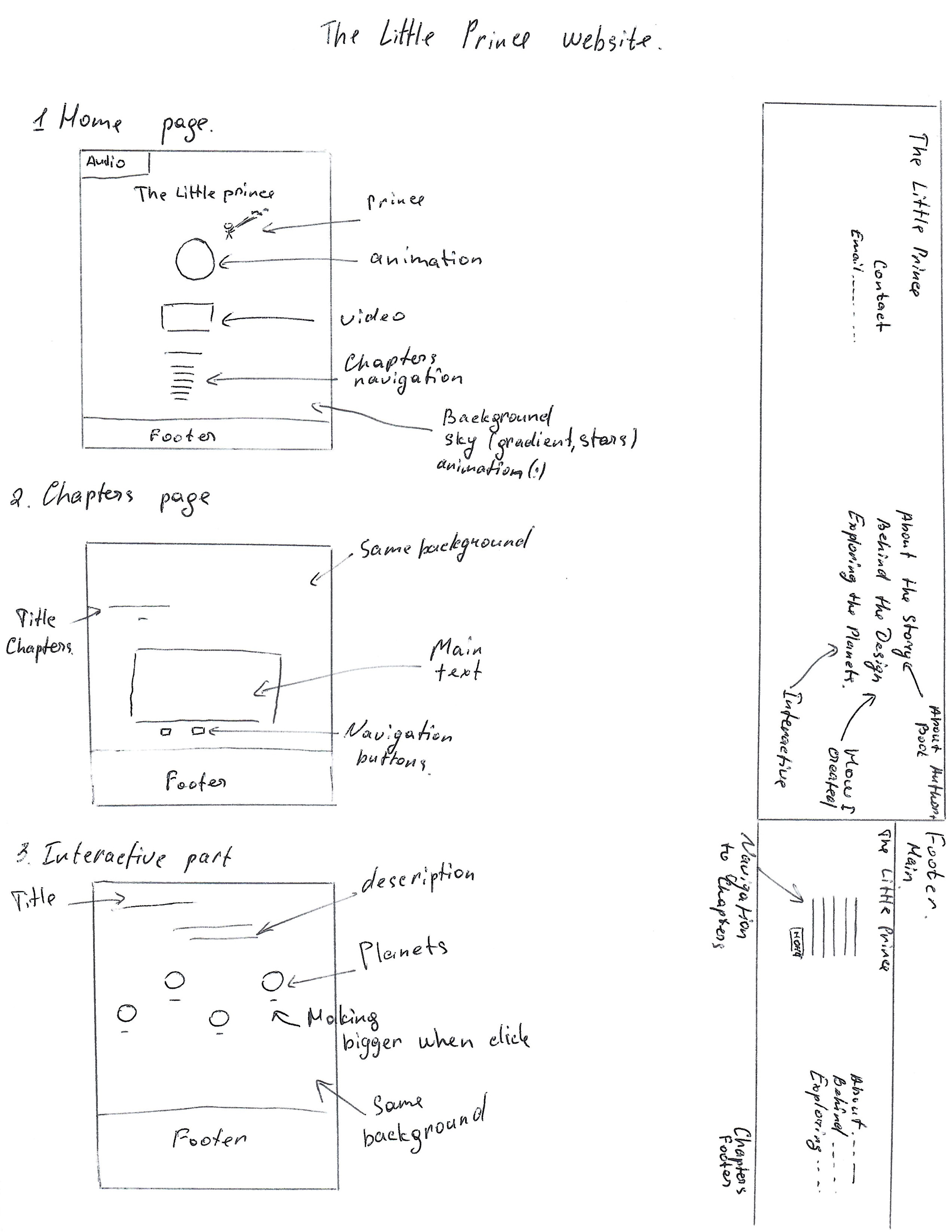 Sketching ideas